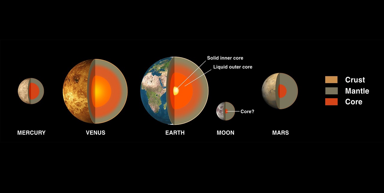 Mars Retrogradı Nedir?